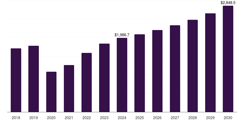 UK luxury spa market, 2018-2030 (US$M)