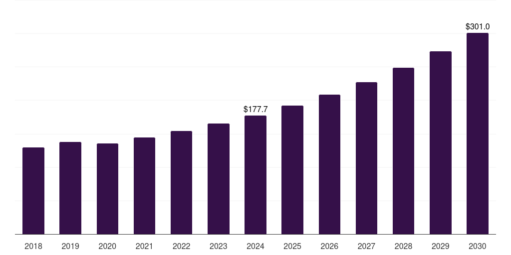 UK mapping catheters market, 2018-2030 (US$M)