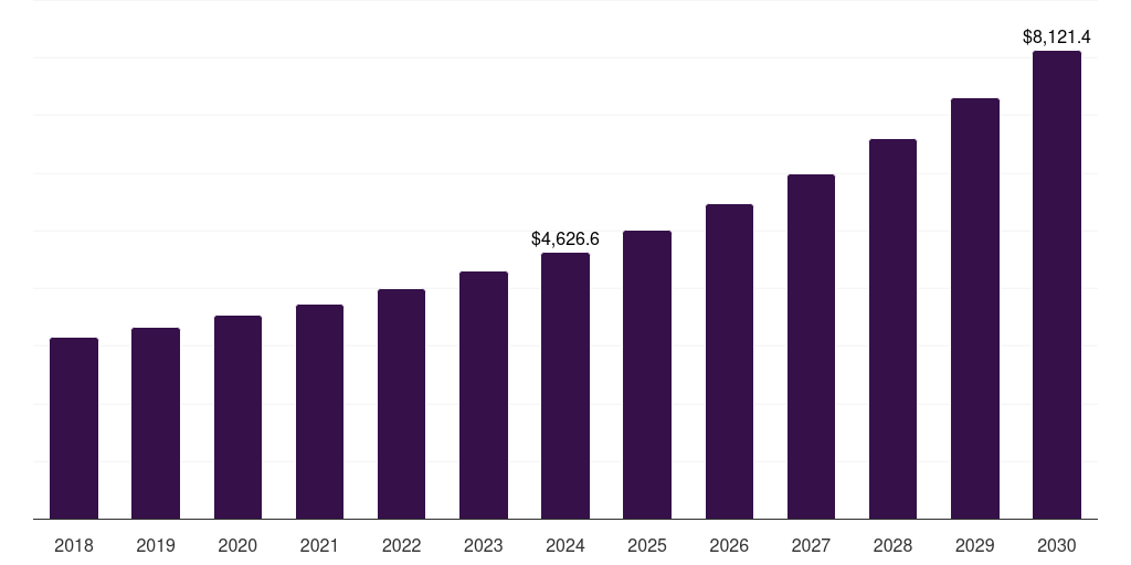 UK metabolic disorder therapeutics market, 2018-2030 (US$M)