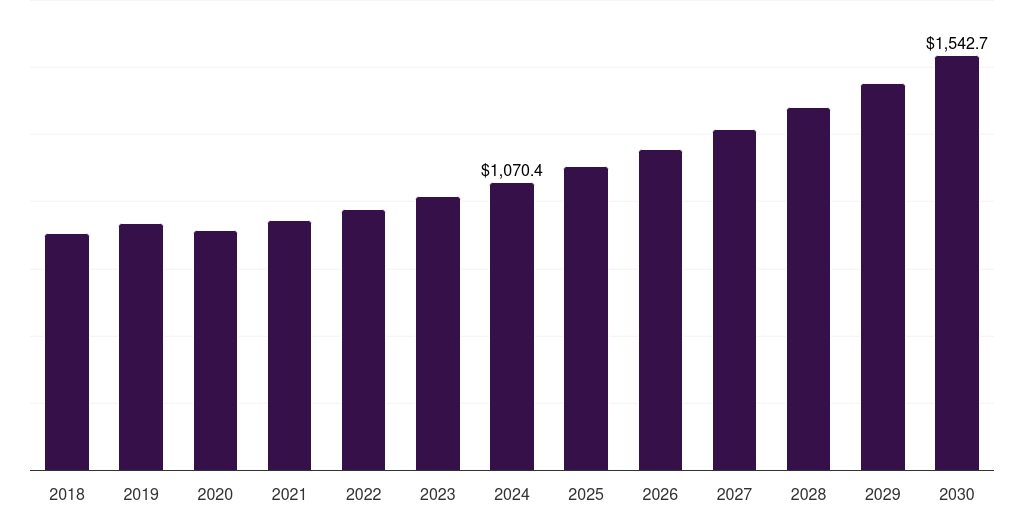 UK modified epoxy resin market, 2018-2030 (US$M)