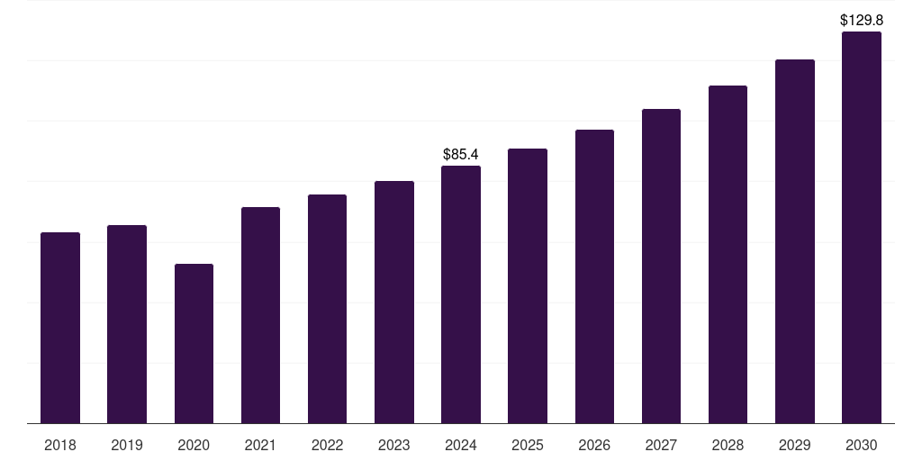 UK neurosurgical instruments market, 2018-2030 (US$M)