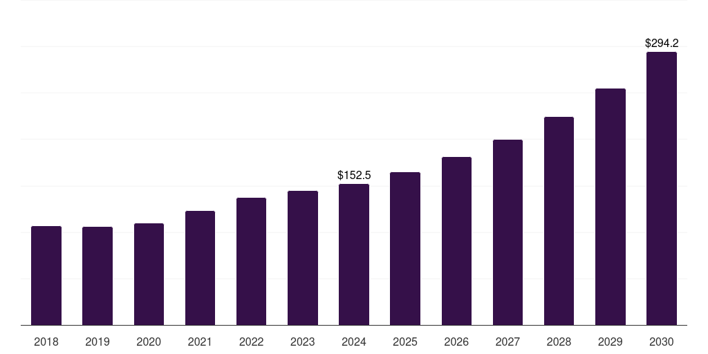 UK next-generation tissue biomarkers market, 2018-2030 (US$M)