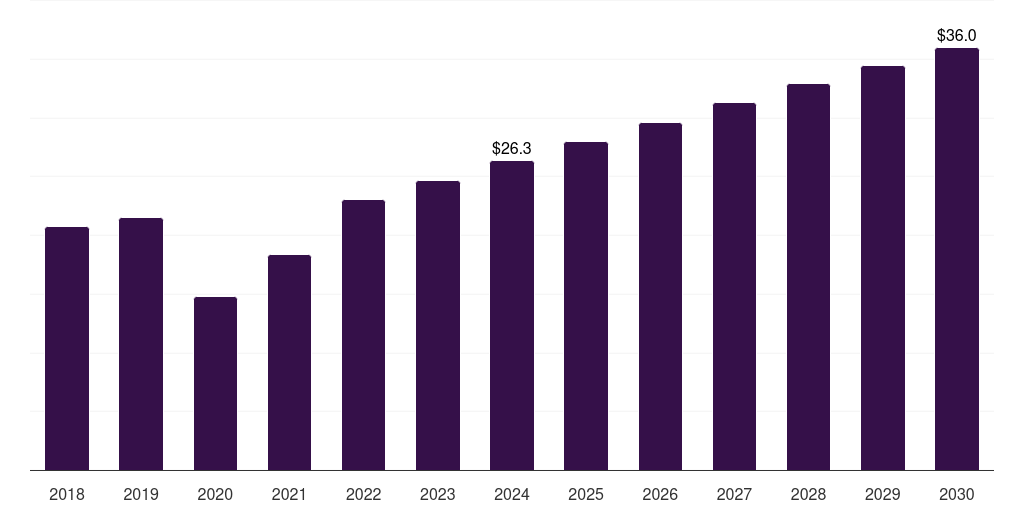 UK optical preclinical imaging market, 2018-2030 (US$M)