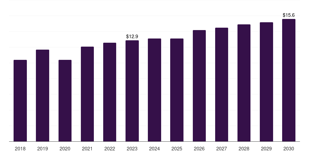 UK orthopedic surgical robots market, 2018-2030 (US$M)