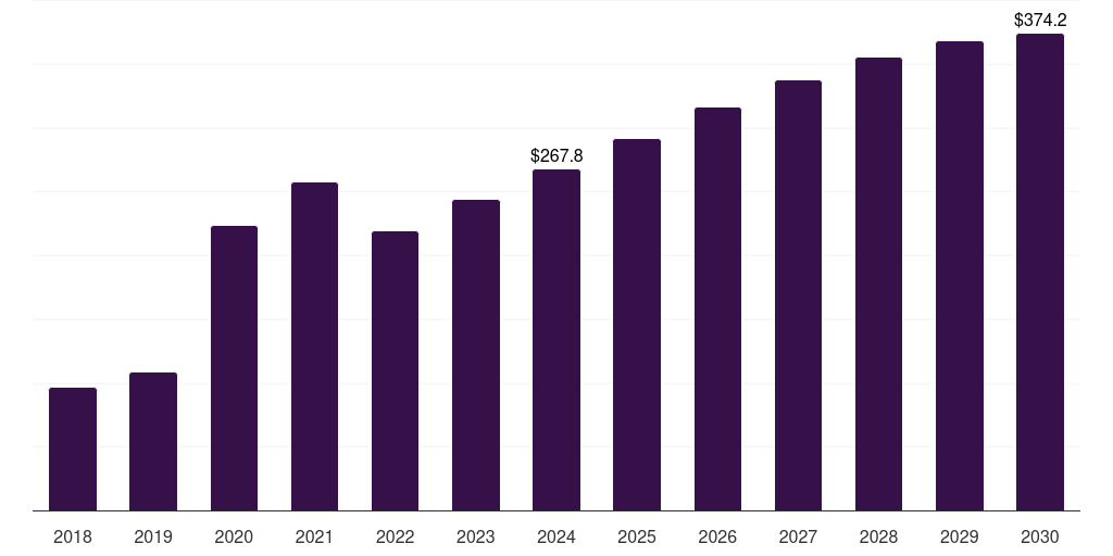 UK pharmacogenomics technology market, 2018-2030 (US$M)