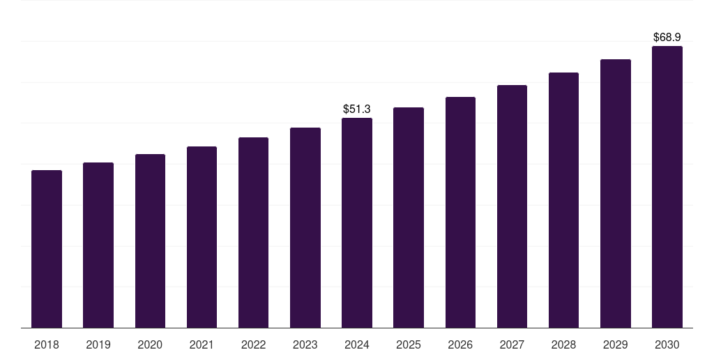 UK polychlorotrifluoroethylene market, 2018-2030 (US$M)