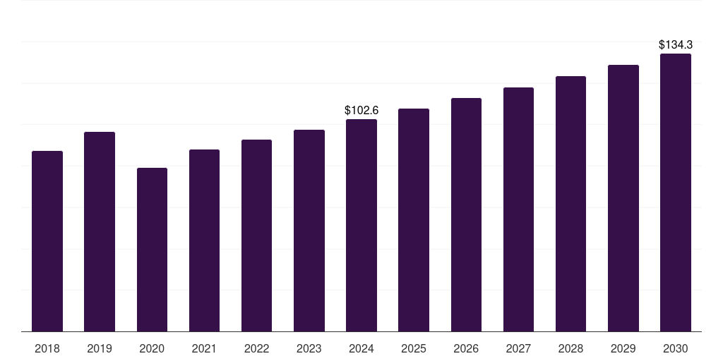 UK polyvinyl chloride in water service lines market, 2018-2030 (US$M)
