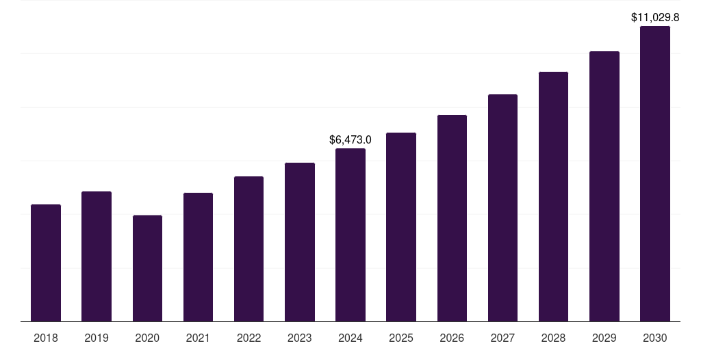 UK premium sportswear market, 2018-2030 (US$M)