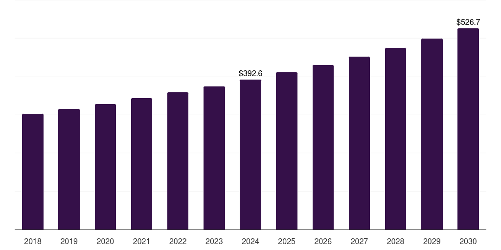 UK prescription sunglass market, 2018-2030 (US$M)