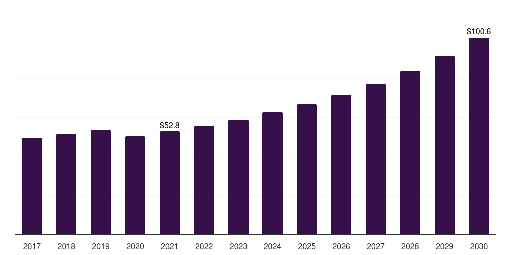 UK rv rental market, 2017-2030 (US$M)