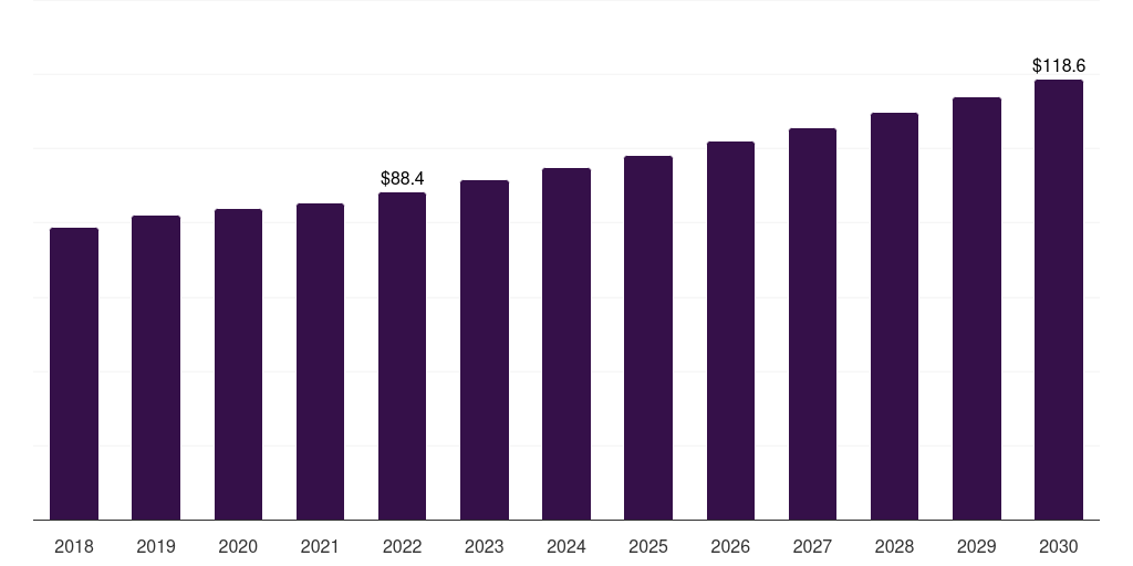 UK retinol market, 2021-2033 (US$M)