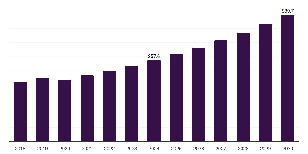 UK road reflectors market, 2018-2030 (US$M)