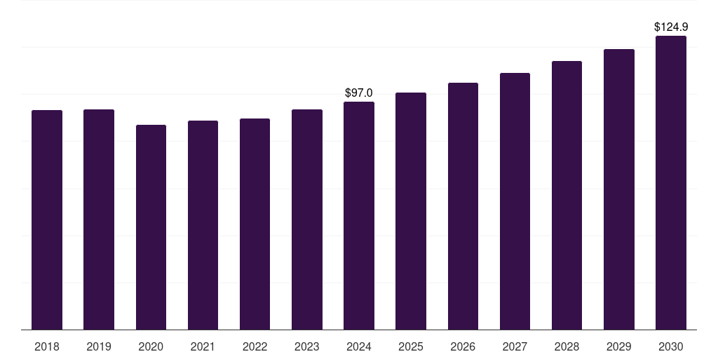 UK semiconductor wafer polishing and grinding equipment market, 2018-2030 (US$M)