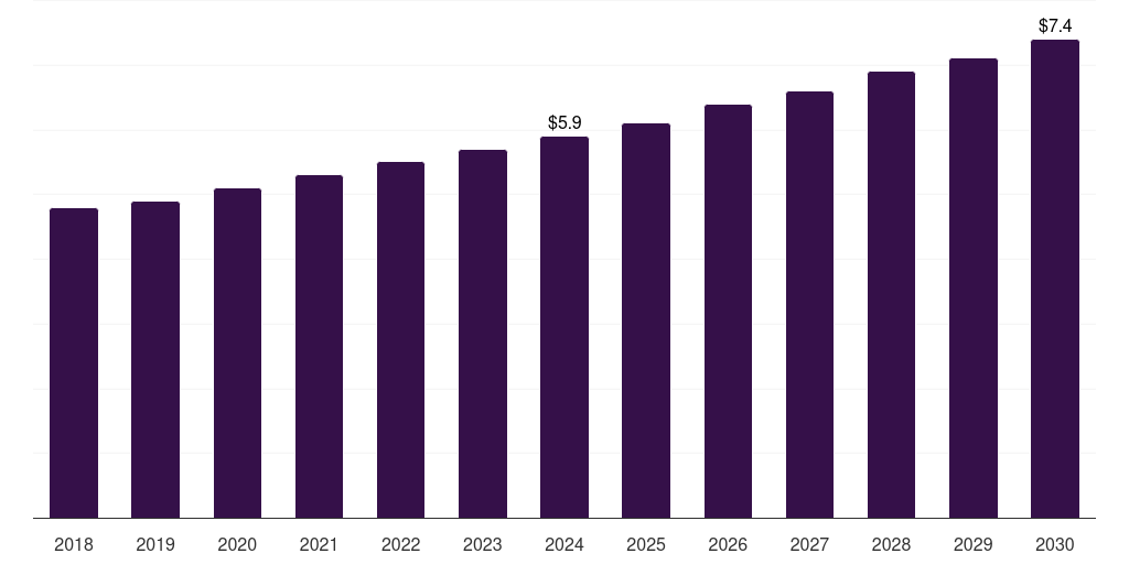 UK silicon wafer reclaim market, 2018-2030 (US$M)