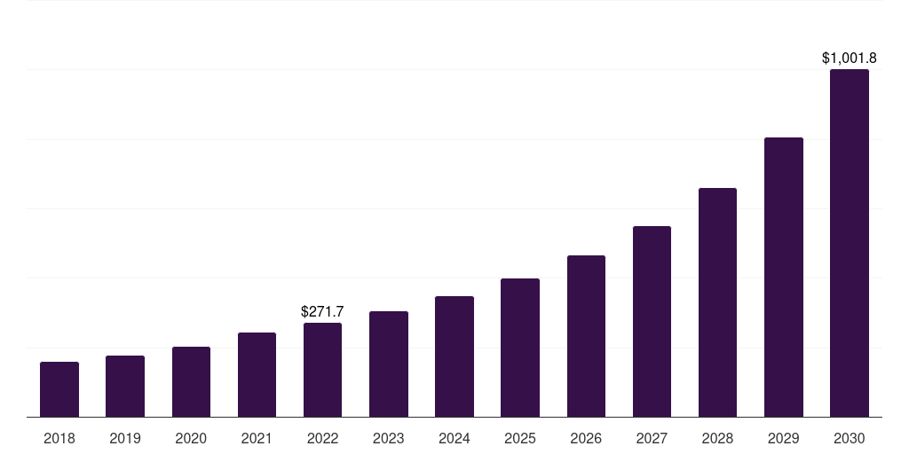 UK single cell analysis market, 2018-2030 (US$M)