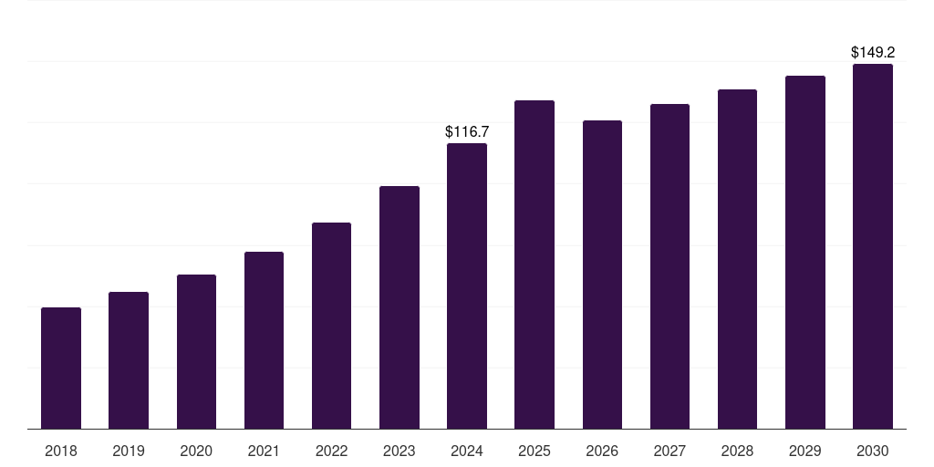 UK smart advertising market, 2018-2030 (US$M)