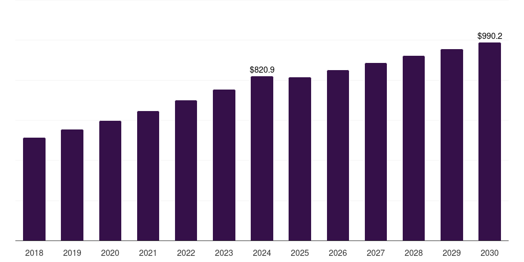 UK smart packaging market, 2018-2030 (US$M)