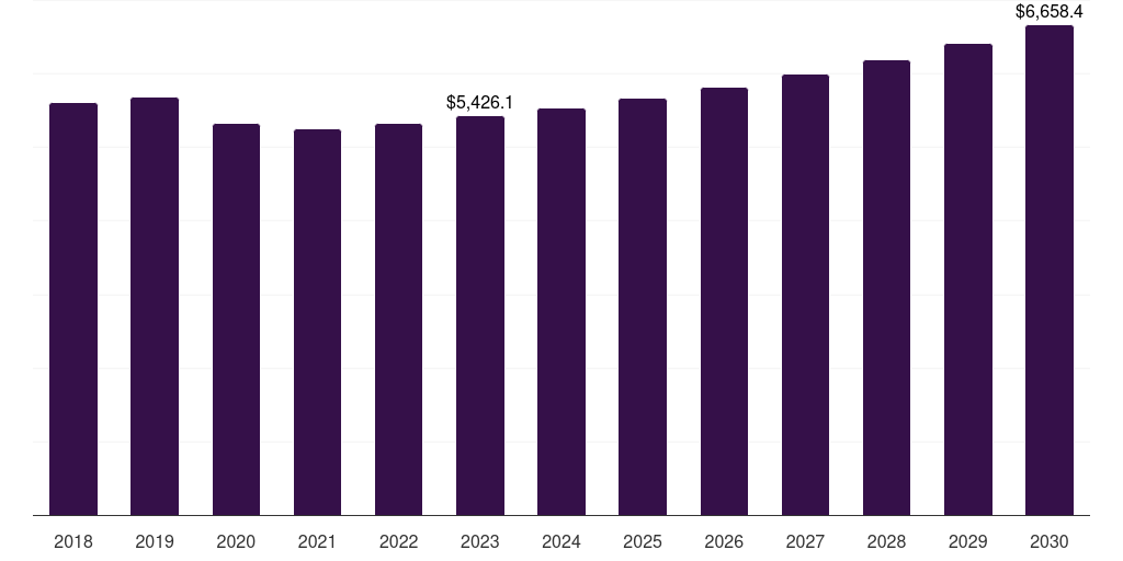 UK sports broadcasting technology market, 2018-2030 (US$M)