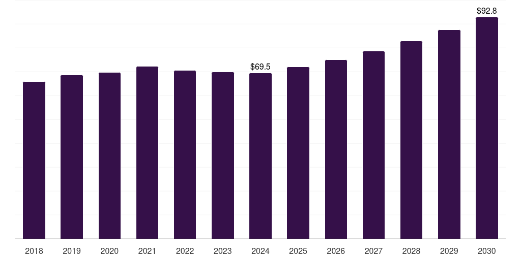 UK steel fiber market, 2018-2030 (US$M)
