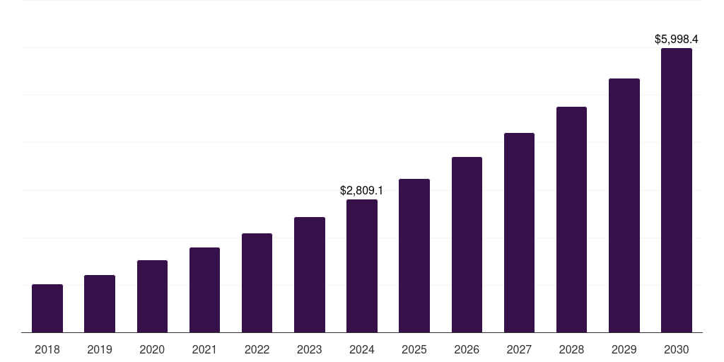 UK stem education in k-12 market, 2018-2030 (US$M)