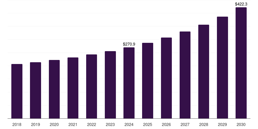 UK tetanus toxoid vaccine market, 2018-2030 (US$M)