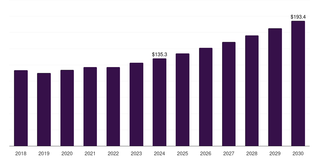 UK underbalanced drilling market, 2018-2030 (US$M)
