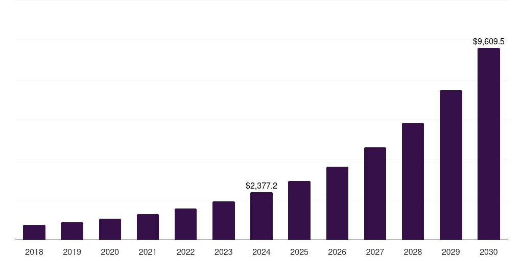 UK virtual networking market, 2018-2030 (US$M)