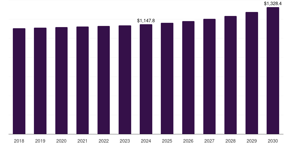 UK water taxi market, 2018-2030 (US$M)