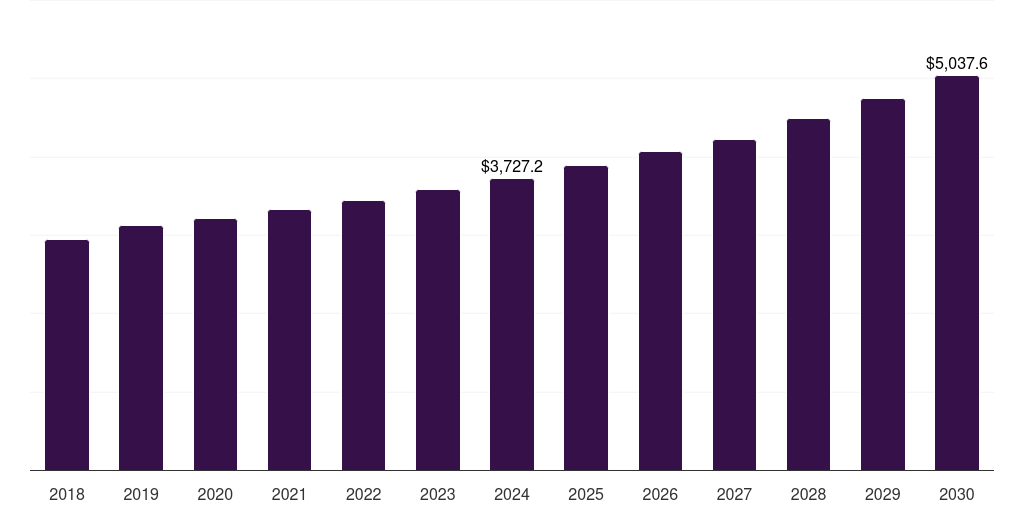 U.S. 72 inch paint protection film market, 2018-2030 (US$K)