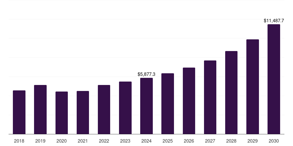 U.S. amusement machine market, 2018-2030 (US$M)