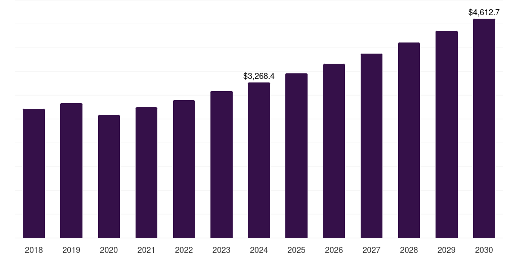 U.S. anti-pollution skincare products market, 2018-2030 (US$M)