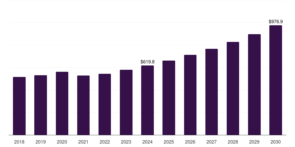 U.S. antifog films & sheets market, 2018-2030 (US$M)