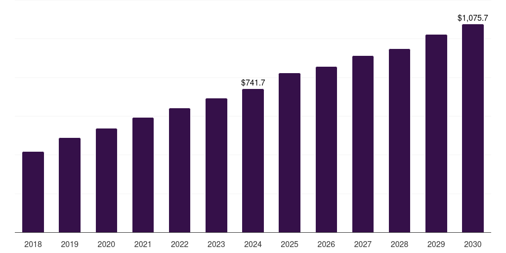 U.S. antimicrobial glass powder market, 2018-2030 (US$M)