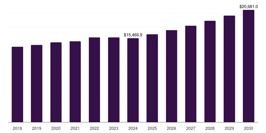 U.S. aquaculture market, 2018-2030 (US$M)