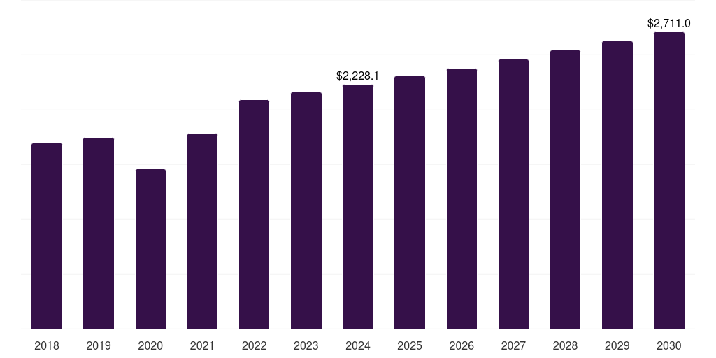 U.S. automotive electric fuel pumps market, 2018-2030 (US$M)