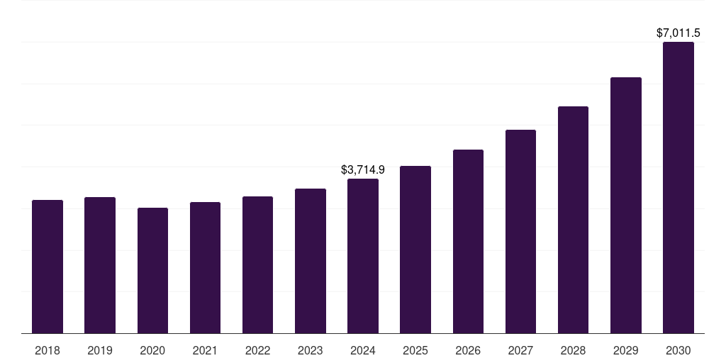 U.S. biopolymer packaging market, 2018-2030 (US$M)