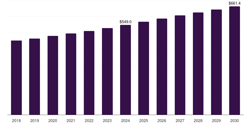 U.S. broadcast switchers market, 2018-2030 (US$M)