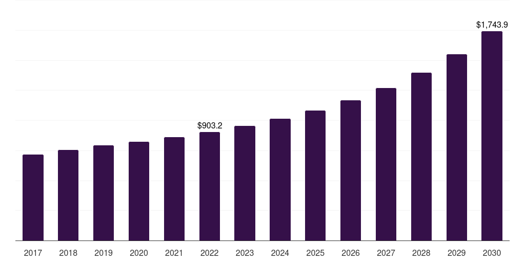 U.S. bubble tea market, 2017-2030 (US$M)