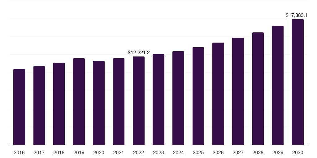 U.S. circuit protection market, 2016-2030 (US$M)