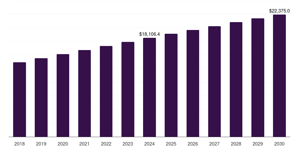 U.S. cosmeceutical market, 2018-2030 (US$M)