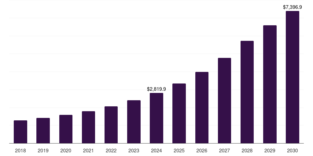 The United States Drone Analytics Market Size Outlook