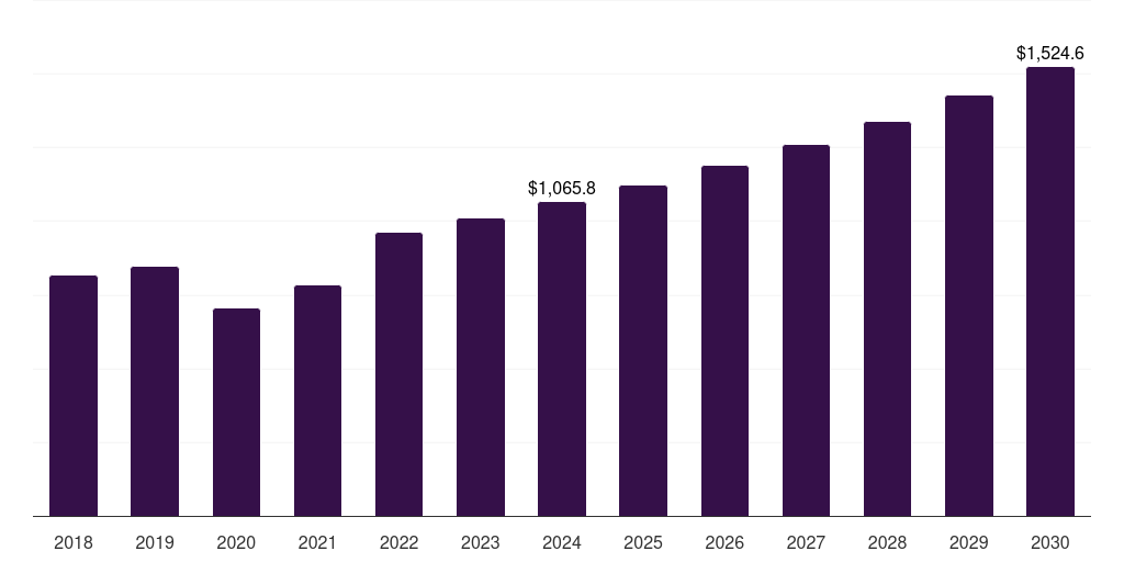 U.S. eye examination equipment market, 2018-2030 (US$M)