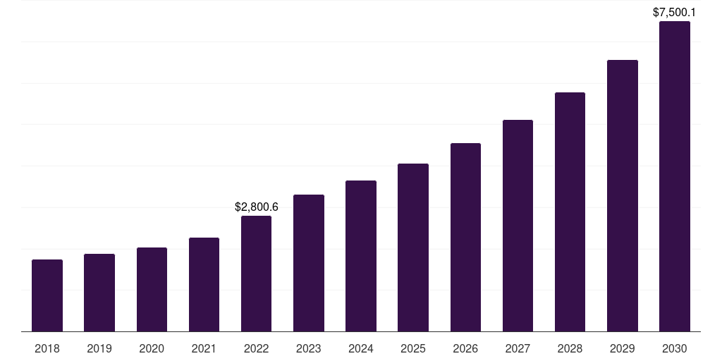 U.S. fiber cement board market, 2018-2030 (US$M)