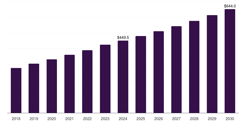U.S. fiber optic fire and heat detector market, 2018-2030 (US$M)