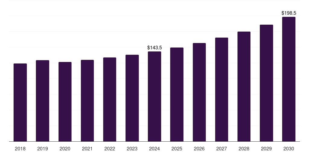U.S. flexible epoxy resin market, 2018-2030 (US$M)