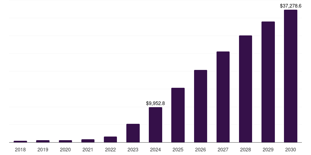 U.S. glp-1 agonists weight loss drugs market, 2018-2030 (US$M)
