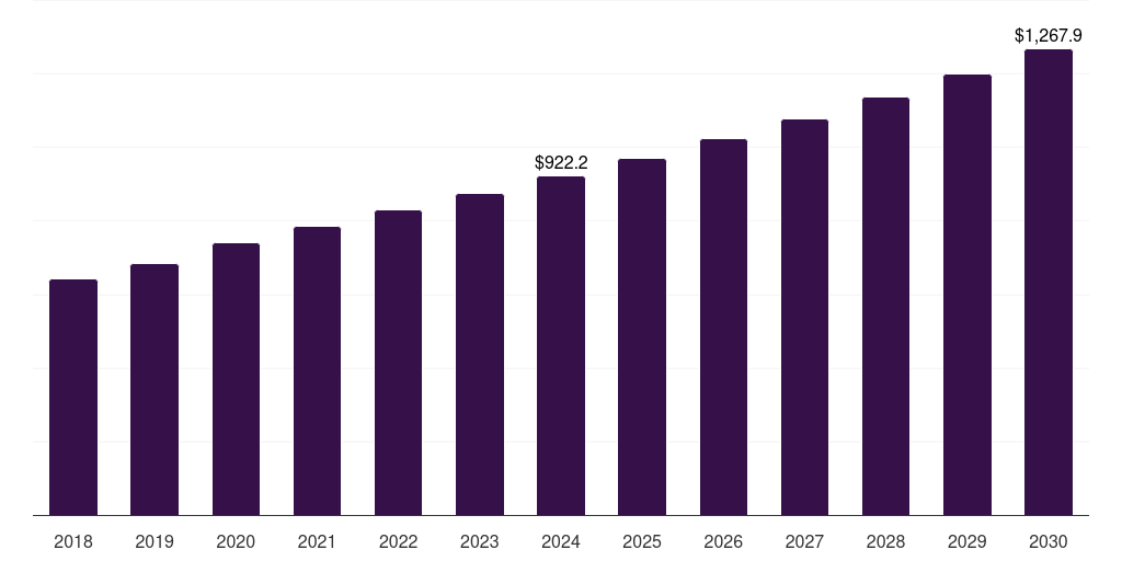 U.S. hyperbaric oxygen therapy devices market, 2018-2030 (US$M)
