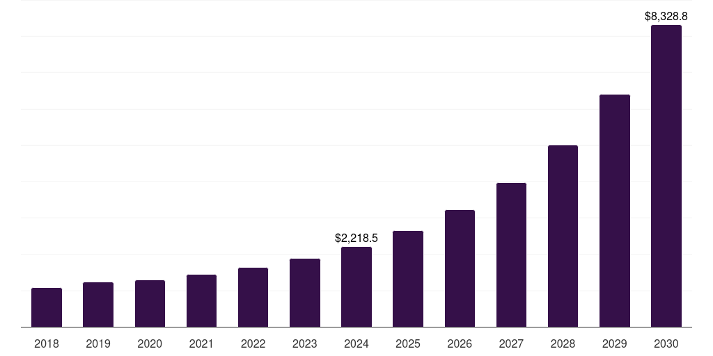 U.S. immersive marketing market, 2018-2030 (US$M)
