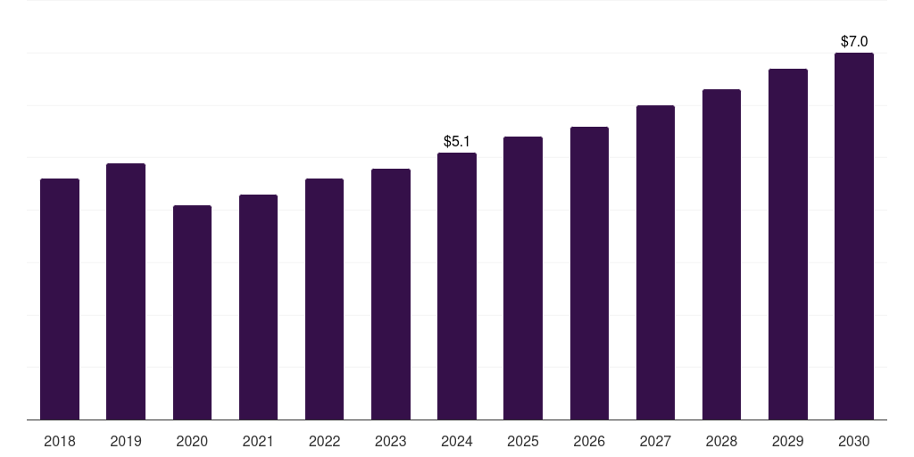 U.S. luxury perfume market, 2018-2030 (US$M)