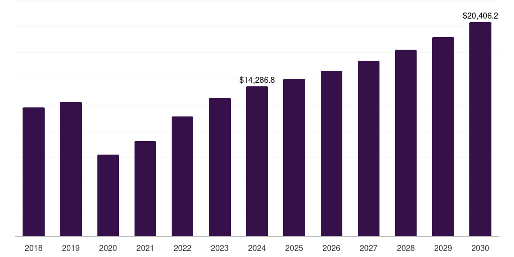 U.S. luxury spa market, 2018-2030 (US$M)